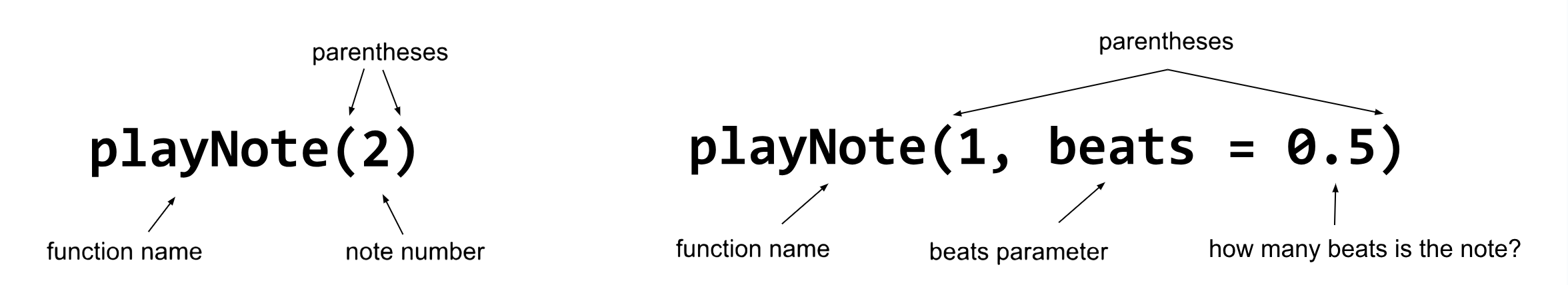 The TunePad playNote functions