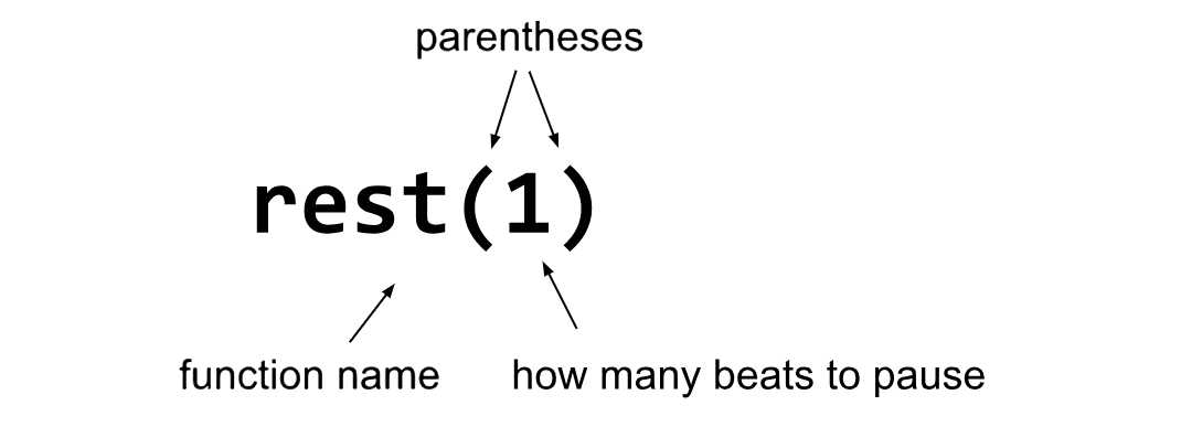 TunePad rest function.