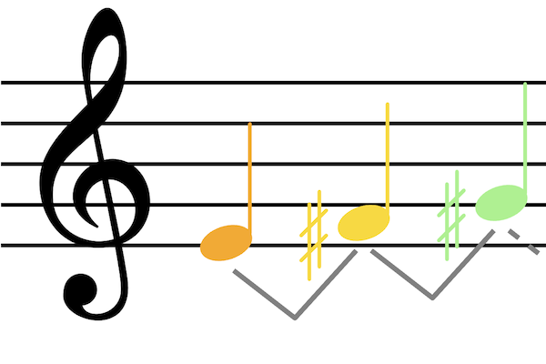Scales to Code